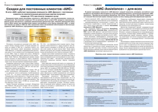 4                                                                                                                                                                                                                                                              5
Новости сервиса                                                                                                          Новости сервиса
  Скидки для постоянных клиентов «АИС»                                                                                                         «АИС-Assistance» – для всех
 В сети «АИС» работает программа лояльности «АИС-Дисконт»: постоянные                                                      В рамках программы лояльности «АИС-Дисконт» каждый покупатель иномарки, российского или
                                                                                                                         китайского автомобиля обеспечивается услугами информационной и технической поддержки «АИС-
          клиенты по накопительным дисконтным картам получают
                                                                                                                         Assistance». Приобретая автомобиль SsangYong, ГАЗ, Geely, Chevrolet Niva, UAZ Patriot, каждый кли-
                 скидки до 15% при оплате товаров и услуг                                                                ент получает бесплатный сервис помощи в дороге на весь период действия фирменной гарантии.
  Преимуществами новой программы лояльности «АИС-Дисконт» уже воспользовались тысячи ав-
                                                                                                                           Группа компаний «АИС» круглосуточно предостав-                      Оператору необходимо предоставить следующую
товладельцев. Они получают скидки до 15% на запасные части, услуги СТО, продукты страхования и
                                                                                                                         ляет своим клиентам качественные услуги Assistance                  информацию: ФИО, номер сервисной карты, госу-
другие услуги при расчете с помощью накопительных дисконтных карт. Получить дисконтную карту
                                                                                                                         – квалифицированные консультации в дороге или                       дарственный регистрационный номер транспортного
класса Silver можно при приобретении первого автомобиля в сети Группы компаний «АИС», а также
                                                                                                                         техническое содействие в случае происшествий в                      средства, контактный номер телефона, номер кузова
при покупке на сумму от 500 грн. Все покупатели новых автомобилей обеспечиваются бесплатным
                                                                                                                         пути. Такая услуга действует в рамках программы                     автомобиля (при необходимости).
сервисом «АИС-Аssistance» (программой помощи в дороге).
                                                                                                                         лояльности «АИС-Дисконт».                                             Диспетчер оперативно сделает предварительную
                                                                                                                           Так, покупатель любого автомобиля SsangYong,                      оценку и предложит автовладельцу возможные вари-
                                                                                                                         Geely, UAZ Patriot, Chevrolet Niva, коммерческого                   анты действий в сложившейся ситуации. В течение
                                                                                                                         ГАЗ с картой «АИС-Дисконт» автоматически получает                   20 минут с момента обращения его проинформируют
                                                                                                                         поддержку службы Assistance. Она доступна для всех                  об услугах, которые будут предоставлены, и назовут
                                                                                                                         покупателей, кто приобрел автомобиль в сети «АИС».                  ориентировочное время оказания помощи. Опера-
                                                                                                                           Если возникает необходимость получения услуг                      тор также будет постоянно координировать действия
                                                                                                                         поддержки в дороге (услуги Assistance), автовладель-                автовладельца и непосредственных исполнителей
                                                                                                                         цу следует обратиться по номеру +38 044 428-60-40                   услуг.
                                                                                                                         с вопросами или за информацией о проблеме и об-                       Организация и предоставление ассистанских услуг
                                                                                                                         стоятельствах происшествия.                                         осуществляется не позже трех часов в границах горо-
   Регулярно пользоваться услугами сети «АИС» вы-              ТО, 15% – на страховые услуги (кроме пакета «Граж-          Консультации по разнообразным вопросам, вызов                     да и от трех с половиной до пяти часов в границах об-
годно! Теперь каждый клиент, который оформит по-               данская ответственность»). Карта выдается при ра-         эвакуатора и специальных служб, юридическую под-                    ласти с момента обращения на линию экстренной по-
купку на сумму от 500 грн. и заполнит анкету, ста-             зовой оплате в размере от 20 000 грн. или накопле-        держку при ДТП, доставку топлива и многие другие                    мощи. Услуги предоставляются в случае физической
новится участником новой программы лояльности                  нии этой суммы на карте класса Gold. Также карты          порой жизненно важные услуги диспетчерский центр                    возможности их реализации в данной местности.
«АИС-Дисконт» и получает индивидуальную дисконт-               Platinum доступны при условии приобретения трех и         «АИС-Аssistance» организует круглосуточно.
ную карту. С этого момента все последующие покупки             более автомобилей в сети Группы компаний «АИС».
в сети «АИС», будь то товары или услуги, обойдутся               Каждая карта имеет уникальный номер. С момента                                Перечень услуг, предоставляемых в рамках пакета «АИС-Assistance»
дешевле. Дисконтные карты делятся на три класса –              регистрации данные вносятся в центральную базу, и
Silver, Gold, Platinum. Максимальный размер скидок             карта активируется для использования на всех пред-
можно получить по карте Platinum. Карты «младших»              приятиях сети «АИС» – автоцентрах, магазинах авто-                           Информационные услуги                                              Организационные услуги
классов являются накопительными и могут повышать               запчастей, сервисных центрах, офисах страховой
                                                                                                                          1. Круглосуточный доступ к диспетчерскому центру.                  1. В случае поломки транспортного средства:
свой статус при достижении определенной суммы.                 компании.
                                                                                                                                                                                                • вызов службы технической помощи (автомобиль
   Владельцы дисконтных карт класса Silver получа-               Срок действия дисконтной карты не ограничен. В                                                                                    технической помощи к месту поломки автомобиля клиента
                                                                                                                          2. Информация о местоположении, адреса и телефоны:
ют скидки в размере 5%. Карта выдается при покупке             случае утери карты она блокируется после обращения            • станций технического обслуживания;
                                                                                                                                                                                                   доставляется бесплатно, а другие расходы (стоимость
товаров или услуг на сумму от 500 грн. или при при-            участника программы лояльности в информационный                                                                                     доставленного топлива, материалов, запчастей)
                                                                                                                             • автозаправочных станций;
                                                                                                                                                                                                   оплачиваются автовладельцем);
обретении первого автомобиля.                                  центр «АИС» по телефону 0-800-500-205 или +38 050-            • услуг эвакуатора;
                                                                                                                                                                                                • замена колеса (при наличии у клиента запасного);
   Карта класса Gold предоставляет скидку 10% на               411-7-114 (согласно тарифу Вашего оператора). Для             • аварийного комиссара;
                                                                                                                                                                                                • доставка топлива;
                                                                                                                             • услуг такси;
услуги технического обслуживания и ремонта, 7%                 получения новой карты взамен утерянной, необхо-               • гостиниц;
                                                                                                                                                                                                • подзарядка аккумулятора;
– на запасные части и материалы техобслуживания                димо обратиться в любое предприятие сети Группы                                                                                  • отогрев замков дверей и багажника;
                                                                                                                             • государственной автомобильной инспекции;
                                                                                                                                                                                                • буксировка с проезжей части;
на СТО, 7% – на услуги страхования (кроме пакета               компаний «АИС». После замены класс карты сохраняется.         • медицинских учреждений;
                                                                                                                                                                                                • аварийное открытие дверей (оплачивается клиентом);
«Гражданская ответственность»). Получить ее можно,               Программа лояльности «АИС-Дисконт» рас-                     • страховых компаний и др.
                                                                                                                                                                                                • вызов эвакуатора (предоставляется бесплатно, в случае
рассчитавшись за покупку в сети «АИС» на сумму от              пространяется как на частных покупателей, так и на                                                                                  когда самостоятельное передвижение транспортного
10 000 грн. или приобретя второй автомобиль. При               корпоративных клиентов. При покупке нескольких ав-                                                                                  средства невозможно. Эвакуация проводится на
                                                                                                                          3. Помощь во время путешествия в неизвестной местности.
                                                                                                                                                                                                   ближайшую СТО «АИС»).
достижении суммы оплат в 10 000 грн. на карте Silver,          томобилей или обслуживании автопарка в сети «АИС»
она обретает статус Gold.                                      действуют специальные условия. Оптовые покупа-
                                                                                                                          4. Консультации при поломке:                                       2. В случае ДТП:
   Самую большую экономию получают обладатели                  тели по желанию могут выбрать скидки по карте или             • техническая консультация относительно особенностей               • вызов ГАИ;
карт Platinum. Им доступны скидки 15% на техобслу-             скидки по контракту, в зависимости от того, что им              эксплуатации транспортного средства (с помощью                   • вызов службы спасения;
живание и ремонт, 7,5% – на запчасти и материалы               будет более выгодно.                                            уполномоченного представителя СТО);                              • вызов аварийного комиссара;
                                                                                                                             • запись на СТО для прохождения планового ТО или                   • вызов эвакуатора;
                                                                                                                               ремонта;                                                         • вызов кареты скорой медицинской помощи;
  Наименование услуги                     Карта Silver                   Карта Gold                Карта Platinum
                                                                                                                             • передача срочного сообщения от клиента (факс, SMS, e-mail);      • организация стационарного лечения;
                                                                                                                             • поиск необходимой информации в сети Internet.                    • вызов и привлечение других организаций по просьбе клиента
  Покупка запчастей                           5%                              7%                        7,5%                                                                                       (услуги этих организаций клиент оплачивает за свой счет).

 Сервисные услуги                             5%                             10%                        15%               5. Консультации при ДТП:                                           3. Услуги в случае поломки автомобиля или ДТП во время
                                                                                                                             • порядок действий на месте ДТП;                                путешествия (организация осуществляется бесплатно, а
  Приобретение второго автомобиля   Актуализируется на сайте       Актуализируется на сайте   Актуализируется на сайте       • юридическая поддержка;                                        непосредственно услуга оплачивается клиентом):
                                                                                                                             • общий порядок обращений к страховой компании;                    • поиск и бронирование номера в гостинице;
                                                                                                                             • порядок оформления документов;                                   • вызов такси;
  Страхование                          5% (от баз. тарифа)            7% (от баз. тарифа)       15% (от баз. тарифа)         • информация о местонахождении и телефоны экстренных               • поиск железнодорожных, автобусных и авиа билетов;
                                                                                                                               служб;                                                           • организация замены неисправного автомобиля.
  Операции с картами                       От 500 грн.                   От 10 000 грн.             От 20 000 грн.           • консультации врача по телефону.
 