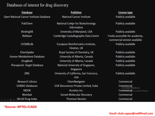 Email: shah.sapan@rediffmail.com
*Source: NPTEL/CADD
 