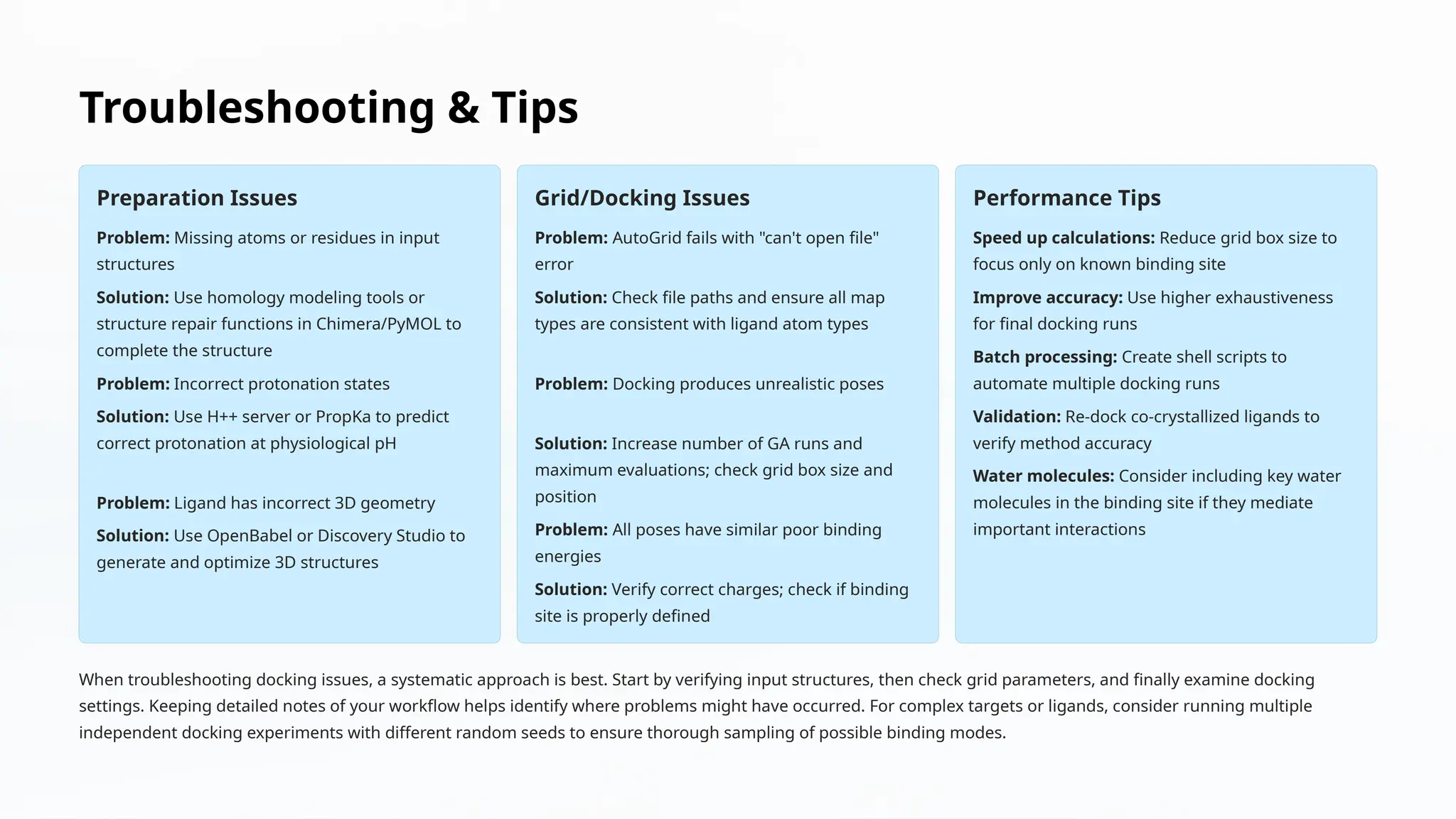 Autodock-for-Beginners by Rahul D Jawarkar.pptx