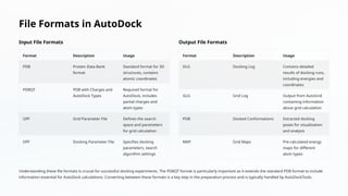 Autodock-for-Beginners by Rahul D Jawarkar.pptx