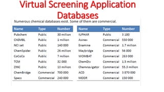 Virtual Screening Application
Databases
 