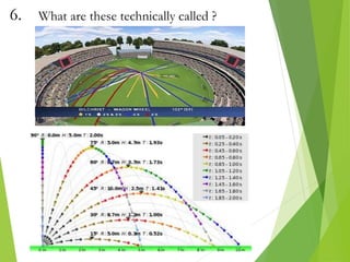 6. What are these technically called ?
 