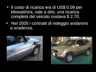 Il costo di ricarica era di  US$ 0,09 per kilowatt/ora, vale a dire, una ricarica completa del veicolo costava $ 2,70. Nel 2005 i contratti di noleggio andarono a scadenza. 