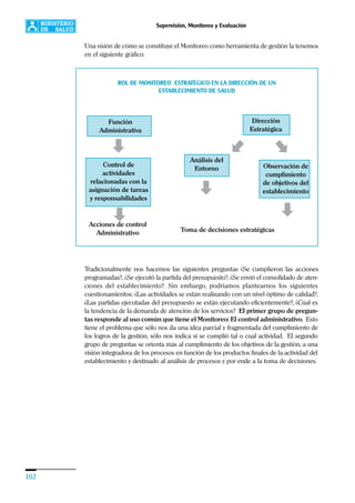 102
Supervisión, Monitoreo y Evaluación
Una visión de cómo se constituye el Monitoreo como herramienta de gestión la tenemos
en el siguiente gráfico:
Tradicionalmente nos hacemos las siguientes preguntas ¿Se cumplieron las acciones
programadas?, ¿Se ejecutó la partida del presupuesto?, ¿Se envió el consolidado de aten-
ciones del establecimiento?. Sin embargo, podríamos plantearnos los siguientes
cuestionamientos: ¿Las actividades se están realizando con un nivel óptimo de calidad?,
¿Las partidas ejecutadas del presupuesto se están ejecutando eficientemente?, ¿Cúal es
la tendencia de la demanda de atención de los servicios? El primer grupo de pregun-
tas responde al uso común que tiene el Monitoreo: El control administrativo. Esto
tiene el problema que sólo nos da una idea parcial y fragmentada del cumplimiento de
los logros de la gestión, sólo nos indica si se cumplió tal o cual actividad. El segundo
grupo de preguntas se orienta más al cumplimiento de los objetivos de la gestión, a una
visión integradora de los procesos en función de los productos finales de la actividad del
establecimiento y destinado al análisis de procesos y por ende a la toma de decisiones.
ROL DE MONITOREO ESTRATÉGICO EN LA DIRECCIÓN DE UN
ESTABLECIMIENTO DE SALUD
Análisis del
Entorno
Función
Administrativa
Control de
actividades
relacionadas con la
asignación de tareas
y responsabilidades
Dirección
Estratégica
Observación de
cumplimiento
de objetivos del
establecimiento
Toma de decisiones estratégicas
Acciones de control
Administrativo
 