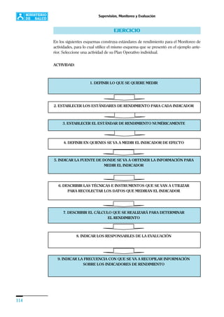 114
Supervisión, Monitoreo y Evaluación
EJERCICIO
En los siguientes esquemas construya estándares de rendimiento para el Monitoreo de
actividades, para lo cual utilice el mismo esquema que se presentó en el ejemplo ante-
rior. Seleccione una actividad de su Plan Operativo individual.
ACTIVIDAD:
1. DEFINIR LO QUE SE QUIERE MEDIR
2. ESTABLECER LOS ESTÁNDARES DE RENDIMIENTO PARA CADA INDICADOR
4. DEFINIR EN QUIENES SE VA A MEDIR EL INDICADOR DE EFECTO
5. INDICAR LA FUENTE DE DONDE SE VA A OBTENER LA INFORMACIÓN PARA
MEDIR EL INDICADOR
6. DESCRIBIR LAS TÉCNICAS E INSTRUMENTOS QUE SE VAN A UTILIZAR
PARA RECOLECTAR LOS DATOS QUE MEDIRAN EL INDICADOR
7. DESCRIBIR EL CÁLCULO QUE SE REALIZARÁ PARA DETERMINAR
EL RENDIMIENTO
8. INDICAR LOS RESPONSABLES DE LA EVALUACIÓN
9. INDICAR LA FRECUENCIA CON QUE SE VA A RECOPILAR INFORMACIÓN
SOBRE LOS INDICADORES DE RENDIMIENTO
3. ESTABLECER EL ESTÁNDAR DE RENDIMIENTO NUMÉRICAMENTE
 
