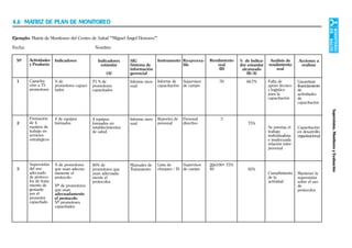 130
Supervisión,MonitoreoyEvaluación
Nº
1
2
3
Indicadores
% de
promotores capaci-
tados
# de equipos
formados
% de promotores
que usan adecua-
damente el
protocolo
Nº de promotores
que usan
adecuadamente
el protocolo
Nº promotores
capacitados
Indicadores
estándar
(A)
75 % de
promotores
capacitados
4 equipos
formados en
establecimientos
de salud
80% de
promotores que
usan adecuada-
mente el
protocolos
SIG
Sistema de
información
gerencial
Informe men-
sual
Informe men-
sual
Manuales de
Tratamiento
Instrumento
Informe de
capacitación
Reportes de
personal
Lista de
chequeo / IS
Responsa-
ble
Supervisor
de campo
Personal
directivo
Supervisor
de campo
Actividades
y Producto
Capacita-
ción a 75
promotores
Formación
de 4
equipos de
trabajo en
servicios
estratégicos
Supervisión
del uso
adecuado
de protoco-
los de trata-
miento de
gestante
por el
promotor
capacitado
Rendimiento
real
(B)
50
3
30x100= 75%
40
4.6 MATRIZ DE PLAN DE MONITOREO
Ejemplo: Matriz de Monitoreo del Centro de Salud "“Miguel Ángel Honores”"
Fecha: Nombre:
% de Indica-
dor estandar
alcanzado
(B/A)
66.7%
75%
93%
Análisis de
rendimiento
real
Falta de
apoyo técnico
y logístico
para la
capacitación
Se prioriza el
trabajo
individualista
e inadecuada
relación inter-
personal
Cumplimiento
de la
actividad
Acciones a
realizar
Garantizar
financiamiento
de
actividades
de
capacitación
Capacitación
en desarrollo
organizacional
Mantener la
supervisión
sobre el uso
de
protocolos
 