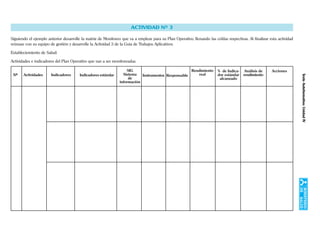 TextoAutoformativo:UnidadIV
131
ACTIVIDAD Nº 3
Siguiendo el ejemplo anterior desarrolle la matriz de Monitoreo que va a emplear para su Plan Operativo, llenando las celdas respectivas. Al finalizar esta actividad
reúnase con su equipo de gestión y desarrolle la Actividad 3 de la Guía de Trabajos Aplicativos.
Estableciemiento de Salud:
Actividades e indicadores del Plan Operativo que van a ser monitoreadas.
Nº Indicadores Indicadores estándar
SIG
Sistema
de
información
Instrumentos ResponsableActividades
Rendimiento
real
% de Indica-
dor estándar
alcanzado
Análisis de
rendimiento
Acciones
 