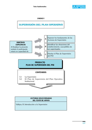 Texto Autoformativo
137
Exponer los fundamentos de las
Acciones de Supervisión
OBJETIVOS
ESPECÍFICOS
Al finalizar la presente
unidad el participante
estará en capacidad de:
A
PRODUCTO
PLAN DE SUPERVISIÓN DEL POI
CONTENIDO S
2.1. Indicadores de evaluación
2.2. ¿Cómo construir indicadores?
2.3. Indicadores de estructura, de proceso/producto y de
resultados del POI
2.4. Indicadores de monitoreo y supervisión de los
servicios de un establecimiento de salud.
2.5. Selección de indicadores para el PEMS
Identificar las situaciones del
establecimiento, susceptibles de
ser supervisados
B
Diseñar el Plan de Supervisión
del POI
C
CONTENIDOS
5.1 La Supervisión
5.2 El Plan de Supervisión del Plan Operativo
Institucional
LECTURAS SELECCIONADAS
DEL TEXTO DE APOYO
Vallejos, H. Introducción a la Supervisión
UNIDAD V
SUPERVISIÓN DEL PLAN OPERATIVO
 