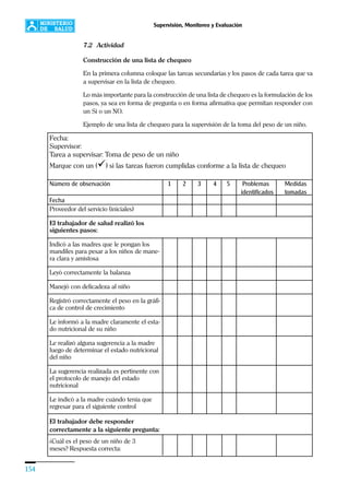 154
Supervisión, Monitoreo y Evaluación
7.2 Actividad
Construcción de una lista de chequeo
En la primera columna coloque las tareas secundarias y los pasos de cada tarea que va
a supervisar en la lista de chequeo.
Lo más importante para la construcción de una lista de chequeo es la formulación de los
pasos, ya sea en forma de pregunta o en forma afirmativa que permitan responder con
un Si o un NO.
Ejemplo de una lista de chequeo para la supervisión de la toma del peso de un niño.
Fecha:
Supervisor:
Tarea a supervisar: Toma de peso de un niño
Marque con un (ü) si las tareas fueron cumplidas conforme a la lista de chequeo
Número de observación 1 2 3 4 5 Problemas Medidas
identificados tomadas
Fecha
Proveedor del servicio (iniciales)
El trabajador de salud realizó los
siguientes pasos:
Indicó a las madres que le pongan los
mandiles para pesar a los niños de mane-
ra clara y amistosa
Leyó correctamente la balanza
Manejó con delicadeza al niño
Registró correctamente el peso en la gráfi-
ca de control de crecimiento
Le informó a la madre claramente el esta-
do nutricional de su niño
Le realizó alguna sugerencia a la madre
luego de determinar el estado nutricional
del niño
La sugerencia realizada es pertinente con
el protocolo de manejo del estado
nutricional
Le indicó a la madre cuándo tenía que
regresar para el siguiente control
El trabajador debe responder
correctamente a la siguiente pregunta:
¿Cuál es el peso de un niño de 3
meses? Respuesta correcta:
 