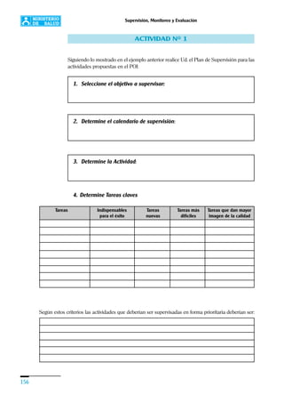 156
Supervisión, Monitoreo y Evaluación
ACTIVIDAD Nº 1
Siguiendo lo mostrado en el ejemplo anterior realice Ud. el Plan de Supervisión para las
actividades propuestas en el POI:
1. Seleccione el objetivo a supervisar:
2. Determine el calendario de supervisión:
3. Determine la Actividad:
4. Determine Tareas claves
Según estos criterios las actividades que deberían ser supervisadas en forma prioritaria deberían ser:
Indispensables
para el éxito
Tareas
nuevas
Tareas más
difíciles
Tareas que dan mayor
imagen de la calidad
Tareas
 