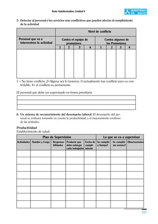 Texto Autoformativo: Unidad V
157
5. Detectar al personal y los servicios más conflictivos que pueden afectar el cumplimiento
de la actividad
Nivel de conflicto
Personal que va a
interveniren la actividad
Contra el equipo de Contra algunos de
promotores los Promotores
1 2 3 4 1 2 3 4
1 = No tiene conflicto, 2=Alguna vez lo tuvieron, 3=actualmente hay conflicto pero es con-
trolable, 4= el conflicto es permenente.
El personal que debe ser supervisado en forma prioritaria:
6. Un sistema de reconocimiento del desempeño laboral. El desempeño del per-
sonal se evaluará tomando en cuenta la productividad, y el mejoramiento continuo
de las actitudes.
Productividad
Establecimiento de salud:
Nombre y Cargo Responsa-
bilidades
Producto que
debe entregar
cada trabajador
Fecha de
cumpli-
miento
Se cumplió
a tiempo?
Se cumplió
sin errores?
Observaciones
Plan de Supervisión Lo que se va a supervisar
Actividades
 