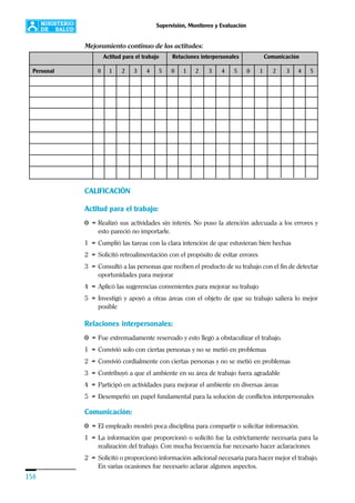 158
Supervisión, Monitoreo y Evaluación
CALIFICACIÓN
Actitud para el trabajo:
0 = Realizó sus actividades sin interés. No puso la atención adecuada a los errores y
esto pareció no importarle.
1 = Cumplió las tareas con la clara intención de que estuvieran bien hechas
2 = Solicitó retroalimentación con el propósito de evitar errores
3 = Consultó a las personas que reciben el producto de su trabajo con el fin de detectar
oportunidades para mejorar
4 = Aplicó las sugerencias convenientes para mejorar su trabajo
5 = Investigó y apoyó a otras áreas con el objeto de que su trabajo saliera lo mejor
posible
Relaciones interpersonales:
0 = Fue extremadamente reservado y esto llegó a obstaculizar el trabajo.
1 = Convivió solo con ciertas personas y no se metió en problemas
2 = Convivió cordialmente con ciertas personas y no se metió en problemas
3 = Contribuyó a que el ambiente en su área de trabajo fuera agradable
4 = Participó en actividades para mejorar el ambiente en diversas áreas
5 = Desempeñó un papel fundamental para la solución de conflictos interpersonales
Comunicación:
0 = El empleado mostró poca disciplina para compartir o solicitar información.
1 = La información que proporcionó o solicitó fue la estrictamente necesaria para la
realización del trabajo. Con mucha frecuencia fue necesario hacer aclaraciones
2 = Solicitó o proporcionó información adicional necesaria para hacer mejor el trabajo.
En varias ocasiones fue necesario aclarar algunos aspectos.
Mejoramiento continuo de las actitudes:
Actitud para el trabajo Relaciones interpersonales Comunicación
Personal 0 1 2 3 4 5 0 1 2 3 4 5 0 1 2 3 4 5
 