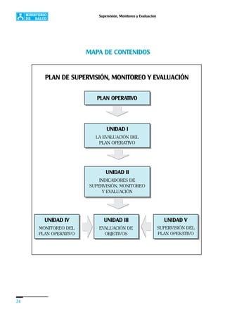 24
Supervisión, Monitoreo y Evaluación
PLAN OPERATIVO
UNIDAD II
INDICADORES DE
SUPERVISIÓN, MONITOREO
Y EVALUACIÓN
UNIDAD I
LA EVALUACIÓN DEL
PLAN OPERATIVO
PLAN DE SUPERVISIÓN, MONITOREO Y EVALUACIÓN
UNIDAD IV
MONITOREO DEL
PLAN OPERATIVO
UNIDAD III
EVALUACIÓN DE
OBJETIVOS
UNIDAD V
SUPERVISIÓN DEL
PLAN OPERATIVO
MAPA DE CONTENIDOS
 