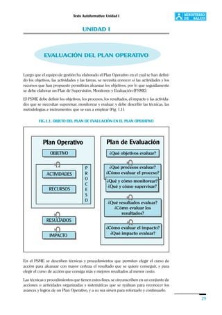 Texto Autoformativo: Unidad I
29
Luego que el equipo de gestión ha elaborado el Plan Operativo en el cual se han defini-
do los objetivos, las actividades y las tareas, se necesita conocer si las actividades y los
recursos que han propuesto permitirán alcanzar los objetivos, por lo que seguidamente
se debe elaborar un Plan de Supervisión, Monitoreo y Evaluación (PSME).
El PSME debe definir los objetivos, los procesos, los resultados, el impacto y las activida-
des que se necesitan supervisar, monitorear y evaluar; y debe describir las técnicas, las
metodologías e instrumentos que se van a emplear (Fig. 1.1).
FIG.1.1. OBJETO DEL PLAN DE EVALUACIÓN EN EL PLAN OPERATIVO
En el PSME se describen técnicas y procedimientos que permiten elegir el curso de
acción para alcanzar con mayor certeza el resultado que se quiere conseguir, y para
elegir el curso de acción que consiga más y mejores resultados al menor costo.
Las técnicas y procedimientos que tienen estos fines, se circunscriben en un conjunto de
acciones o actividades organizadas y sistemáticas que se realizan para reconocer los
avances y logros de un Plan Operativo, y a su vez sirven para reforzarlo y continuarlo.
UNIDAD I
EVALUACIÓN DEL PLAN OPERATIVO
Plan de Evaluación
ACTIVIDADES
Plan Operativo
RECURSOS
OBJETIVO ¿Qué objetivos evaluar?
¿Qué procesos evaluar?
¿Cómo evaluar el proceso?
¿Qué resultados evaluar?
¿Cómo evaluar los
resultados?
¿Qué impacto evaluar?
¿Cómo evaluar el impacto?
¿Qué y cómo monitorear?
¿Qué y cómo supervisar?
RESULTADOS
IMPACTO
P
R
O
C
E
S
O
ççç
ççç
 