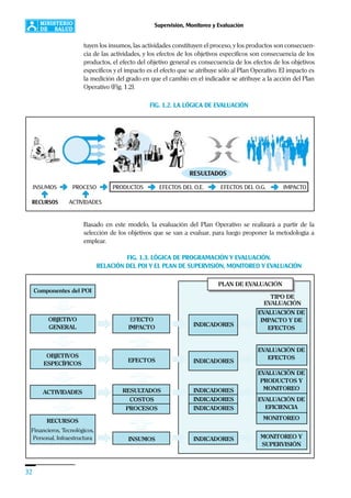 32
Supervisión, Monitoreo y Evaluación
tuyen los insumos, las actividades constituyen el proceso, y los productos son consecuen-
cia de las actividades, y los efectos de los objetivos específicos son consecuencia de los
productos, el efecto del objetivo general es consecuencia de los efectos de los objetivos
específicos y el impacto es el efecto que se atribuye sólo al Plan Operativo. El impacto es
la medición del grado en que el cambio en el indicador se atribuye a la acción del Plan
Operativo (Fig. 1.2).
FIG. 1.2. LA LÓGICA DE EVALUACIÓN
Basado en este modelo, la evaluación del Plan Operativo se realizará a partir de la
selección de los objetivos que se van a evaluar, para luego proponer la metodología a
emplear.
FIG. 1.3. LÓGICA DE PROGRAMACIÓN Y EVALUACIÓN.
RELACIÓN DEL POI Y EL PLAN DE SUPERVISIÓN, MONITOREO Y EVALUACIÓN
Componentes del POI
OBJETIVO
GENERAL
OBJETIVOS
ESPECIFICOS
ACTIVIDADES
RECURSOS
Financieros, Tecnológicos,
Personal, Infraestructura
Componentes del POI
OBJETIVO
GENERAL
OBJETIVOS
ESPECÍFICOS
ACTIVIDADES
RECURSOS
Financieros, Tecnológicos,
Personal, Infraestructura
EFECTO
IMPACTO
EFECTOS
RESULTADOS
COSTOS
PROCESOS
INSUMOS
INDICADORES
INDICADORES
INDICADORES
INDICADORES
INDICADORES
INDICADORES
EVALUACIÓN DE
IMPACTO Y DE
EFECTOS
EVALUACIÓN DE
EFECTOS
EVALUACIÓN DE
PRODUCTOS Y
MONITOREO
EVALUACIÓN DE
EFICIENCIA
MONITOREO
MONITOREO Y
SUPERVISIÓN
TIPO DE
EVALUACIÓN
PLAN DE EVALUACIÓN
 