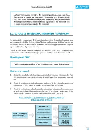 Texto Autoformativo: Unidad I
35
La Supervisión evalúa los logros del personal que intervienen en el Plan
Operativo y la calidad de su trabajo. Determina si el desempeño de
cada uno de los miembros del personal concuerda con su descripción
de trabajo, identifica las necesidades de capacitación del personal, con
el fin de mejorar el desempeño del personal.
1.2. EL PLAN DE SUPERVISIÓN, MONITOREO Y EVALUACIÓN
En las siguientes Unidades del Texto Autoformativo se irán desarrollando paso a paso
los componentes del Plan de Supervisión, Monitoreo y Evaluación del Plan Operativo de
un Establecimiento de Salud, el cual deberá ser desarrollado y presentado por los parti-
cipantes al finalizar el presente módulo.
El Plan de Supervisión, Monitoreo y Evaluación se realiza junto con el Plan Operativo, a
continuación se describe la metodología que se va a utilizar para elaborar el PSME.
Metodología del PSME
La Metodología responde a: ¿Qué, cómo, cuándo y quién debe evaluar?
¿Qué se va a evaluar?
1. Definir los resultados (efectos, impacto, productos), procesos e insumos del Plan
Operativo institucional. La metodología de como hacerlo se presenta en esta Uni-
dad.
2. Construir y seleccionar indicadores para cada uno de los resultados, procesos e
insumos del POI. La forma de hacerlo será explicado en la Unidad II.
3. Construir y seleccionar indicadores de las actividades rutinarias de los servicios que
se realizan en el establecimiento de salud para el monitoreo y supervisión de las
actividades. La forma de realizarlo será desarrollado en la Unidad II.
FIG. 1.4. DIAGRAMA QUE REPRESENTA EL QUÉ EVALUAR EN UN
ESTABLECIMIENTO DE SALUD
EFECTO
IMPACTO
CALIDAD
CANTIDAD
CALIDAD
CANTIDAD
PLAN OPERATIVO
INSTITUCIONAL
OBJETIVOS
Objetivos Generales
Objetivos Específicos
ACTIVIDADES
RECURSOS
 