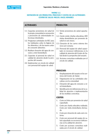38
Supervisión, Monitoreo y Evaluación
MATRIZ 1.2.
DEFINICIÓN DE LOS PRODUCTOS, PROCESOS Y COSTOS DE LAS ACTIVIDADES
CENTRO DE SALUD: MIGUEL ANGEL HONORES
PRODUCTOS
1.1. Veinte promotores de salud capacita-
dos.
1.2. Ciento veinte charlas educativas, 600
visitas domiciliarias por promotor de
salud en seis meses.
1.3. Cloración de los carros cisterna dos
veces por semana.
2.1. Personal del equipo de salud capaci-
tado en reconocer deficiencias en la
calidad de atención del Centro de Sa-
lud desde la perspectiva del usuario.
2.2. Acciones correctivas realizadas por el
círculo de calidad.
PROCESOS
1. Desplazamiento del usuario en los ser-
vicios del Centro de Salud.
2. Organización de las actividades edu-
cativas con la comunidad.
3. Cloración del agua de consumo a ni-
vel domiciliario.
4. Identificación de deficiencias de la ca-
lidad de atención e implementación
de las medidas correctivas.
COSTOS
1. Costo en Soles por promotor de salud
capacitado.
2. Costo por charla educativa realizada.
Costo por visita domiciliaria efectua-
da.
3. Costo por cloración de cada carro cis-
terna.
4. Costo por personal del equipo de sa-
lud capacitado en reconocer deficien-
cias en la calidad de atención.
5. Costo por acciones correctivas reali-
zadas por el círculo de calidad.
ACTIVIDADES
1.1. Capacitar promotores de salud de
la propia comunidad en promoción
y prevención de enfermedades in-
fecciosas intestinales.
1.2. Programar actividades de IEC para
los habitantes sobre la higiene de
los alimentos, y de las manos antes
de consumir alimentos.
1.3. Realizar cloración del agua de con-
sumo a nivel domiciliario.
2.1. Capacitar al personal de salud en
calidad de atención desde la pers-
pectiva del usuario.
2.2. Implementar un circulo de calidad
con personal del equipo de salud.
 