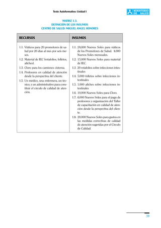Texto Autoformativo: Unidad I
39
MATRIZ 1.3.
DEFINICIÓN DE LOS INSUMOS
CENTRO DE SALUD: MIGUEL ANGEL HONORES
RECURSOS
1.1. Viáticos para 20 promotores de sa-
lud por 20 días al mes por seis me-
ses.
1.2. Material de IEC (rotafolios, folletos,
afiches).
1.3. Cloro para los camiones cisterna.
1.4. Profesores en calidad de atención
desde la perspectiva del cliente.
1.5. Un médico, una enfermera, un téc-
nico, y un administrativo para cons-
tituir el círculo de calidad de aten-
ción.
INSUMOS
1.1. 24,000 Nuevos Soles para viáticos
de los Promotores de Salud. 4,000
Nuevos Soles mensuales.
1.2. 15,000 Nuevos Soles para material
de IEC.
1.3. 20 rotafolios sobre infecciones intes-
tinales
1.4. 5,000 folletos sobre infecciones in-
testinales
1.5. 1,000 afiches sobre infecciones in-
testinales
1.6. 10,000 Nuevos Soles para Cloro.
1.7. 6,000 Nuevos Soles para el pago de
profesores y organización del Taller
de capacitación en calidad de aten-
ción desde la perspectiva del clien-
te.
1.8. 20,000 Nuevos Soles para gastos en
las medidas correctivas de calidad
de atención sugeridas por el Círculo
de Calidad.
 