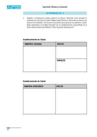 40
Supervisión, Monitoreo y Evaluación
ACTIVIDAD Nº 1
1. Seguido a continuación existen matrices en blanco. Tomando como ejemplo lo
realizado por el Centro de Salud “Miguel Angel Honores” desarrolle el impacto, los
efectos, los resultados y los insumos necesarios para alcanzar los objetivos y activi-
dades planteados en el Plan Operativo de su establecimiento, desarrollado en el
Texto Autoformativo del Módulo I “Plan Operativo Institucional”:
Establecimiento de Salud:
OBJETIVO GENERAL EFECTO
IMPACTO
OBJETIVO ESPECÍFICO EFECTO
Establecimiento de Salud:
 