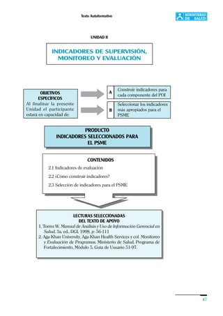 Texto Autoformativo
47
UNIDAD II
INDICADORES DE SUPERVISIÓN,
MONITOREO Y EVALUACIÓN
Construir indicadores para
cada componente del POIOBJETIVOS
ESPECÍFICOS
Al finalizar la presente
Unidad el participante
estará en capacidad de:
A
PRODUCTO
INDICADORES SELECCIONADOS PARA
EL PSME
CONTENIDOS
2.1. Indicadores de evaluación
2.2. ¿Cómo construir indicadores?
2.3. Indicadores de estructura, de proceso/producto y de
resultados del POI
2.4. Indicadores de monitoreo y supervisión de los
servicios de un establecimiento de salud.
2.5. Selección de indicadores para el PEMS
CONTENIDOS
2.1 Indicadores de evaluación
2.2 ¿Cómo construir indicadores?
2.3 Selección de indicadores para el PSME
Seleccionar los indicadores
más apropiados para el
PSME
B
LECTURAS SELECCIONADAS
DEL TEXTO DE APOYO
1. Torres W. Manual de Análisis y Uso de Información Gerencial en
Salud, 3a. ed., DGI, 1998, p: 56-111
2. Aga Khan University, Aga Khan Health Services y col. Monitoreo
y Evaluación de Programas. Ministerio de Salud, Programa de
Fortalecimiento, Módulo 5, Guía de Usuario 51-97.
 