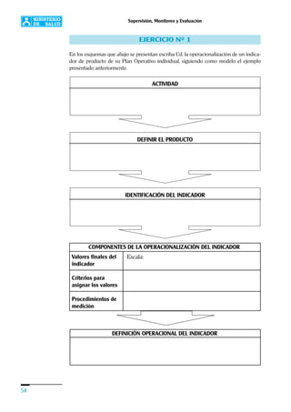 54
Supervisión, Monitoreo y Evaluación
EJERCICIO Nº 1
En los esquemas que abajo se presentan escriba Ud. la operacionalización de un indica-
dor de producto de su Plan Operativo individual, siguiendo como modelo el ejemplo
presentado anteriormente.
ACTIVIDAD
DEFINIR EL PRODUCTO
IDENTIFICACIÓN DEL INDICADOR
COMPONENTES DE LA OPERACIONALIZACIÓN DEL INDICADOR
Valores finales del
indicador
Criterios para
asignar los valores
Procedimientos de
medición
DEFINICIÓN OPERACIONAL DEL INDICADOR
Escala:
 