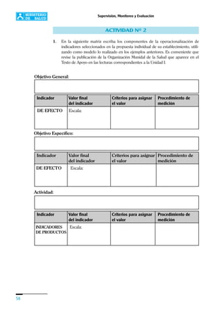 58
Supervisión, Monitoreo y Evaluación
ACTIVIDAD Nº 2
1. En la siguiente matriz escriba los componentes de la operacionalización de
indicadores seleccionados en la propuesta individual de su establecimiento, utili-
zando como modelo lo realizado en los ejemplos anteriores. Es conveniente que
revise la publicación de la Organización Munidal de la Salud que aparece en el
Texto de Apoyo en las lecturas correspondientes a la Unidad I.
Indicador Valor final Criterios para asignar Procedimiento de
del indicador el valor medición
DE EFECTO Escala:
Objetivo Específico:
Objetivo General:
Indicador Valor final Criterios para asignar Procedimiento de
del indicador el valor medición
DE EFECTO Escala:
Actividad:
Indicador Valor final Criterios para asignar Procedimiento de
del indicador el valor medición
INDICADORES Escala:
DE PRODUCTOS
 