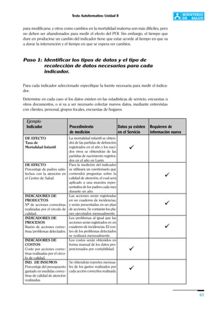 Texto Autoformativo: Unidad II
61
para modificarse, y otros como cambios en la mortalidad materna son más difíciles, pero
no deben ser abandonados para medir el efecto del POI. Sin embargo, el tiempo que
dure en producirse un cambio del indicador tiene que estar acorde al tiempo en que va
a durar la intervención y el tiempo en que se espera ver cambios.
Paso 1: Identificar los tipos de datos y el tipo de
recolección de datos necesarios para cada
indicador.
Para cada indicador seleccionado especifique la fuente necesaria para medir el indica-
dor.
Determine en cada caso si los datos existen en las estadísticas de servicio, encuestas u
otros documentos, o si va a ser necesario colectar nuevos datos, mediante entrevistas
con clientes, personal, grupos focales, encuestas de hogares.
Ejemplo
Indicador Procedimiento Datos ya existen Requieren de
de medición en el Servicio información nueva
La mortalidad infantil se obten-
drá de las partidas de defunción
registrados en el año y los naci-
dos vivos se obtendrán de las
partidas de nacimiento registra-
dos en el año en Lurín.
Para la medición del indicador
se utilizará un cuestionario que
contendrá preguntas sobre la
calidad de atención, el cual será
aplicado a una muestra repre-
sentativa de los padres cada mes
durante un año.
Las acciones serán registradas
en un cuaderno de incidencias,
y serán presentadas en un plan
de acciones. Se contarán los pla-
nes ejecutados mensualmente.
Los problemas al igual que las
acciones serán registrados en un
cuaderno de incidencias. El con-
teo de los problemas detectados
se realizará mensualmente.
Los costos serán obtenidos en
forma manual de los datos pro-
porcionados por contabilidad.
Se obtendrán reportes mensua-
les de los gastos realizados por
cada acción correctiva realizada.
DE EFECTO
Tasa de
Mortalidad Infantil
DE EFECTO
Porcentaje de padres satis-
fechos con la atención en
el Centro de Salud.
INDICADORES DE
PRODUCTOS
Nº de acciones correctivas
realizadas por el círculo de
calidad.
INDICADORES DE
PROCESOS
Razón de acciones correc-
tivas/problemas detectados.
INDICADORES DE
COSTOS
Costo por acciones correc-
tivas realizadas por el círcu-
lo de calidad.
IND. DE INSUMOS
Porcentaje del presupuesto
gastado en medidas correc-
tivas de calidad de atención
realizadas
ü
ü
ü
ü
ü
ü
 