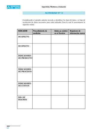 62
Supervisión, Monitoreo y Evaluación
ACTIVIDAD Nº 3
Considerando el ejemplo anterior proceda a identificar los tipos de datos y el tipo de
recolección de datos necesarios para cada indicador. Para lo cual le presentamos la
siguiente matríz:
INDICADOR Procedimiento de Datos ya existen Requieren de
medición en el Servicio información nueva
DE EFECTO
INDICADORES
DE PRODUCTO
INDICADORES
DE PROCESOS
INDICADORES
DE COSTOS
IND. DE
INSUMOS
DE EFECTO
 
