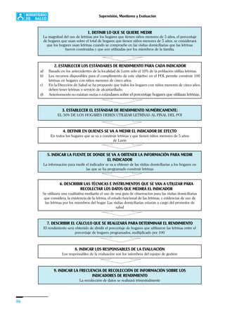 86
Supervisión, Monitoreo y Evaluación
7. DESCRIBIR EL CÁLCULO QUE SE REALIZARÁ PARA DETERMINAR EL RENDIMIENTO
El rendimiento será obtenido de dividir el porcentaje de hogares que utilizaron las letrinas entre el
porcentaje de hogares programados, multiplicado por 100
8. INDICAR LOS RESPONSABLES DE LA EVALUACIÓN
Los responsables de la evaluación son los miembros del equipo de gestión
9. INDICAR LA FRECUENCIA DE RECOLECCIÓN DE INFORMACIÓN SOBRE LOS
INDICADORES DE RENDIMIENTO
La recolección de datos se realizará trimestralmente
5. INDICAR LA FUENTE DE DONDE SE VA A OBTENER LA INFORMACIÓN PARA MEDIR
EL INDICADOR
La información para medir el indicador se va a obtener de las visitas domiciliarias a los hogares en
las que se ha programado construir letrinas
6. DESCRIBIR LAS TÉCNICAS E INSTRUMENTOS QUE SE VAN A UTILIZAR PARA
RECOLECTAR LOS DATOS QUE MEDIRÁ EL INDICADOR
Se utilizará una cualitativa mediante el uso de una guía de observación para las visitas domiciliarias
que considera, la existencia de la letrina, el estado funcional de las letrinas, y evidencias de uso de
las letrinas por los miembros del hogar. Las visitas domiciliarias estarán a cargo del promotor de
salud
1. DEFINIR LO QUE SE QUIERE MEDIR
La magnitud del uso de letrinas por los hogares que tienen niños menores de 5 años, el porcentaje
de hogares que usan sobre el total de hogares que tienen niños menores de 5 años, se considerará
que los hogares usan letrinas cuando se compruebe en las visitas domiciliarias que las letrinas
fueron construidas y que son utilizadas por los miembros de la familia.
2. ESTABLECER LOS ESTÁNDARES DE RENDIMIENTO PARA CADA INDICADOR
a) Basado en los antecedentes de la localidad de Lurín sólo el 10% de la población utiliza letrinas.
b) Los recursos disponibles para el cumplimiento de este objetivo en el POI, permite construir 100
letrinas en hogares con niños menores de cinco años.
c) En la Dirección de Salud se ha propuesto que todos los hogares con niños menores de cinco años
deben tener letrinas o servicio de alcantarillado.
d) Anteriormente no existían metas o estándares sobre el porcentaje hogares que utilizan letrinas.
4. DEFINIR EN QUIENES SE VA A MEDIR EL INDICADOR DE EFECTO
En todos los hogares que se va a construir letrinas y que tienen niños menores de 5 años
de Lurín
3. ESTABLECER EL ESTÁNDAR DE RENDIMIENTO NUMÉRICAMENTE:
EL 50% DE LOS HOGARES DEBEN UTILIZAR LETRINAS AL FINAL DEL POI
 