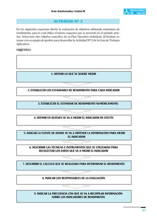 Texto Autoformativo: Unidad III
87
ACTIVIDAD Nº 2
En los siguientes esquemas diseñe la evaluación de objetivos utilizando estándares de
rendimiento, para lo cual utilice el mismo esquema que se presentó en el ejemplo ante-
rior. Seleccione otro objetivo específico de su Plan Operativo individual. Al finalizar re-
únase con su equipo de gestión para desarrollar la Actividad Nº 2 de la Guía de Trabajos
Aplicativos.
OBJETIVO:
1. DEFINIR LO QUE SE QUIERE MEDIR
2. ESTABLECER LOS ESTÁNDARES DE RENDIMIENTO PARA CADA INDICADOR
4. DEFINIR EN QUIENES SE VA A MEDIR EL INDICADOR DE EFECTO
5. INDICAR LA FUENTE DE DONDE SE VA A OBTENER LA INFORMACIÓN PARA MEDIR
EL INDICADOR
6. DESCRIBIR LAS TÉCNICAS E INSTRUMENTOS QUE SE UTILIZARÁN PARA
RECOLECTAR LOS DATOS QUE VA A MEDIR EL INDICADOR
7. DESCRIBIR EL CÁLCULO QUE SE REALIZARÁ PARA DETERMINAR EL RENDIMIENTO
8. INDICAR LOS RESPONSABLES DE LA EVALUACIÓN
9. INDICAR LA FRECUENCIA CON QUE SE VA A RECOPILAR INFORMACIÓN
SOBRE LOS INDICADORES DE RENDIMIENTO
3. ESTABLECER EL ESTÁNDAR DE RENDIMIENTO NUMÉRICAMENTE:
 