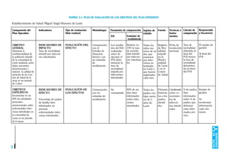 Introducción
89
MATRIZ 3.1. PLAN DE EVALUACIÓN DE LOS OBJETIVOS DEL PLAN OPERATIVO
Establecimiento de Salud: Miguel Angel Honores de Lurín
Indicadores
INDICADORES DE
IMPACTO
Tasa de mortalidad
infantil por infeccio-
nes intestinales.
INDICADORES DE
EFECTO
Porcentaje de padres
de familia bien
informados en
prevenir
enfermedades infec-
ciosas intestinales.
Tipo de evaluación
(Qué evaluar)
EVALUACIÓN DEL
EFECTO
EVALUACIÓN DE
LOS EFECTOS
Metodología
Comparación
con el
Estudio de
Situación
Inicial y con
un estándar
de
rendimiento
Comparación
con un
estándar de
rendimiento
Parámetro de comparación Sujetos de
estudio
Todos los
niños me-
nores de un
año que
murieron
por infec-
ciones in-
testinales
en Lurín y
que fueron
registrados
cada mes.
Todos los
padres con
hijos meno-
res de 5
años de
Lurín
Componente del
Plan Operativo
OBJETIVO
GENERAL
Disminuir la
morbimortalidad de
la población infantil
de la comunidad de
Lurín mediante activi-
dades preventivo
promocionales y
mejorar la calidad de
atención de los Cen-
tros de Salud de la
zona en un periodo
de 2 años
OBJETIVOS
ESPECÍFICOS
Incrementar en un
80% las actividades
preventivo-
promocionales sobre
enfermedades infec-
ciosas intestinales en
la comunidad de
Lurín en un período
de 6 meses.
ESI
Los resulta-
dos del ESI
realizadas
antes de
ejecutar el
POI deter-
minarán la
tasa de
mortalidad
infantil por
infecciones
intestinales
No
corresponde
Estándar de
rendimiento
Reducir en
10% la tasa
de mortali-
dad infantil
por infeccio-
nes intestina-
les.
80% de pa-
dres bien
informados
sobre infec-
ciones
intestinales
Fuente
Registro
de Mor-
talidad
infantil
en la
Munici-
palidad
de Lurín
y en el
Centro
de Salud
Primaria.
Entrevis-
tas a los
padres
atendi-
dos
Técnicas e
Instru-
mentos
Ficha de
recolección
mensual
Cuestionario
sobre co-
nocimien-
tos de
infeccio-
nes intesti-
nales
Cálculo de
comparación
Tasa de
mortalidad
obtenida al
final del
POI menos
la tasa de
mortalidad
determina-
da al inicio
del POI
% de padres
bien
informados
sobre % de
padres que
deberían
estar infor-
mados por
cien.
Responsable
y frecuencia
El equipo de
gestión
Al final del
POI
Equipo de
gestión
Se
recolectará
información
cada seis
meses
 