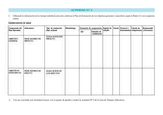 ACTIVIDAD Nº 3
1. Utilizando la información de su trabajo individual, proceda a elaborar el Plan de Evaluación de sus objetivos generales y específicos según la Matriz 3.1. en la siguiente
matriz.
Establecimiento de salud:
2. Una vez concluida esta Actividad reúnase con el equipo de gestión y realice la actividad Nº 3 de la Guía de Trabajos Aplicativos.
Indicadores
INDICADORES DE
IMPACTO
INDICADORES DE
EFECTO
Tipo de evaluación
(Qué evaluar)
EVALUACIÓN DEL
IMPACTO
EVALUACIÓN DE
LOS EFECTOS
Metodología Parámetro de comparación Sujetos de
estudio
Componente del
Plan Operativo
OBJETIVO
GENERAL
OBJETIVOS
ESPECÍFICOS
ESI Estándar de
rendimiento
Fuente Técnicas e
Instrumentos
Cálculo de
comparación
Responsable
y frecuencia
 