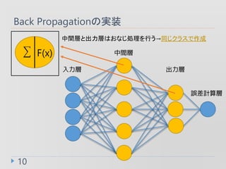 Back PropagationΌgװ
10
F(x)
gӤȳӤϤʤIФͬ饹
 