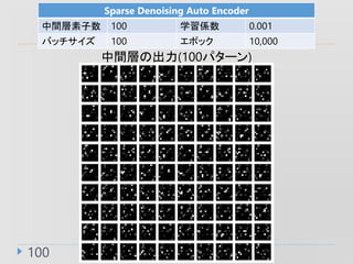 100
Sparse Denoising Auto Encoder
g 100 ѧS 0.001
Хå 100 ݥå 10,000
gӤγ(100ѥ`)
 
