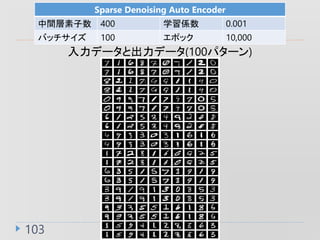 103
Sparse Denoising Auto Encoder
g 400 ѧS 0.001
Хå 100 ݥå 10,000
ǩ`ȳǩ`(100ѥ`)
 