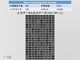 109
Sparse Denoising Auto Encoder
g 900 ѧS 0.001
Хå 100 ݥå 10,000
ǩ`ȳǩ`(100ѥ`)
 