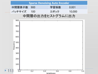 113
Sparse Denoising Auto Encoder
g 900 ѧS 0.001
Хå 100 ݥå 10,000
gӤγҥȥ˳
 