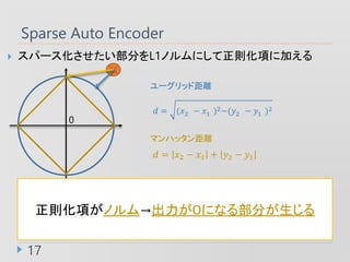 ? ѩ`֤L1Υˤt헤˼Ӥ
Sparse Auto Encoder
17
t헤Υˤʤ벿֤
? = (?2 ? ?1 )2?(?2 ? ?1 )2
? = ?2 ? ?1 + ?2 ? ?1
0
ޥϥåx
`åɾx
 