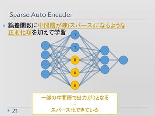 Sparse Auto Encoder
21
? `vgӤE(ѩ`)ˤʤ褦
t헤Ӥѧ
һgӤǳȤʤ

ѩ`ǤƤ
0
0
0
1
1
 