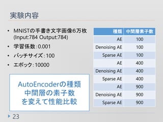 gY
23
N g
AE 100
Denoising AE 100
Sparse AE 100
AE 400
Denoising AE 400
Sparse AE 400
AE 900
Denoising AE 900
Sparse AE 900
? MNISTֻ֕ö
(Input:784 Output:784)
? ѧS0.001
? Хå100
? ݥå10000
AutoEncoderηN
gӤ
䤨ܱ^
 