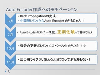 Auto EncoderɤؤΥ٩`
3

? Back Propagation
? gӤäAuto EncoderǤ뤸

? Auto EncoderΥѩ`t헤äζ參

? ΢֤θʽäƥѩ`Ǥ

? å饤֥ʹ褦ˤʤäƤ֤
 
