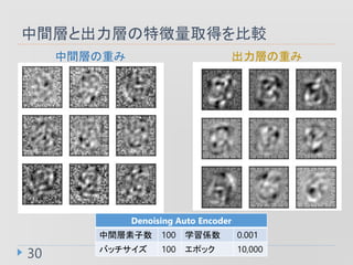 gӤȳӤ؏ȡä^
30
Denoising Auto Encoder
g 100 ѧS 0.001
Хå 100 ݥå 10,000
gӤؤ Ӥؤ
 