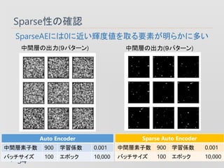 SparseԤδ_J
34
SparseAEˤ0˽xȂȡҪؤ餫˶त
gӤγ(ѥ`)
Auto Encoder
g 900 ѧS 0.001
Хå 100 ݥå 10,000
Sparse Auto Encoder
g 900 ѧS 0.001
Хå 100 ݥå 10,000
gӤγ(ѥ`)
 