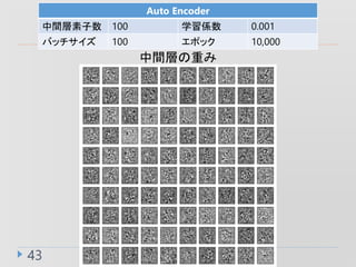 43
Auto Encoder
g 100 ѧS 0.001
Хå 100 ݥå 10,000
gӤؤ
 