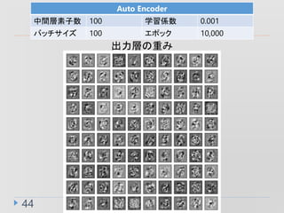 44
Auto Encoder
g 100 ѧS 0.001
Хå 100 ݥå 10,000
Ӥؤ
 