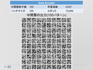 45
Auto Encoder
g 100 ѧS 0.001
Хå 100 ݥå 10,000
gӤγ(100ѥ`)
 