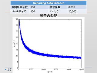 47
Denoising Auto Encoder
g 100 ѧS 0.001
Хå 100 ݥå 10,000
`ι
 