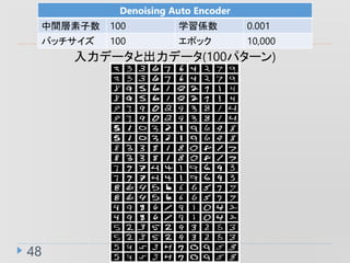 48
Denoising Auto Encoder
g 100 ѧS 0.001
Хå 100 ݥå 10,000
ǩ`ȳǩ`(100ѥ`)
 