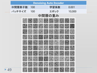 49
Denoising Auto Encoder
g 100 ѧS 0.001
Хå 100 ݥå 10,000
gӤؤ
 