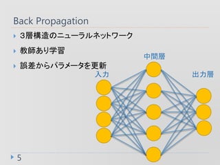 Back Propagation
5
? ӘΥ˥`ͥåȥ`
? ̎ѧ
? `ѥ`

g

 
